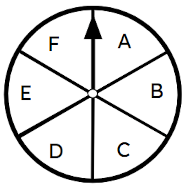 What is the probability of the spinner landing on either A or B?