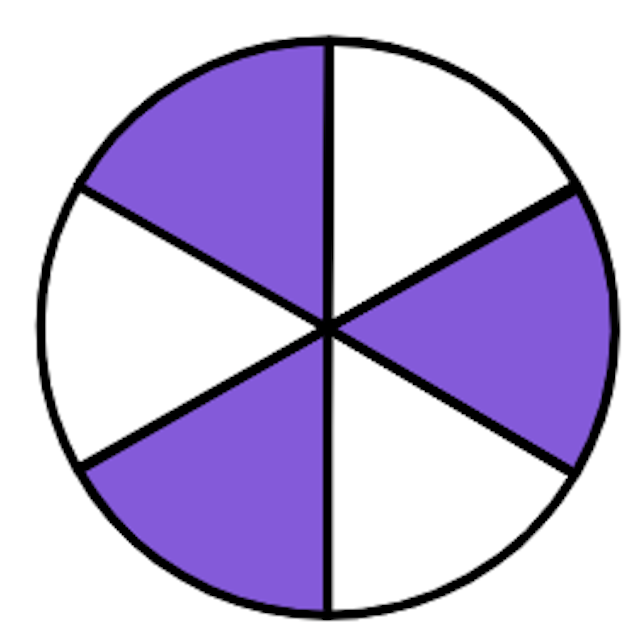 Sam thinks that if you place six consecutive whole numbers on each segment of this spinner, you will always have an equal chance of spinning an odd or an even number. Is Sam correct? 