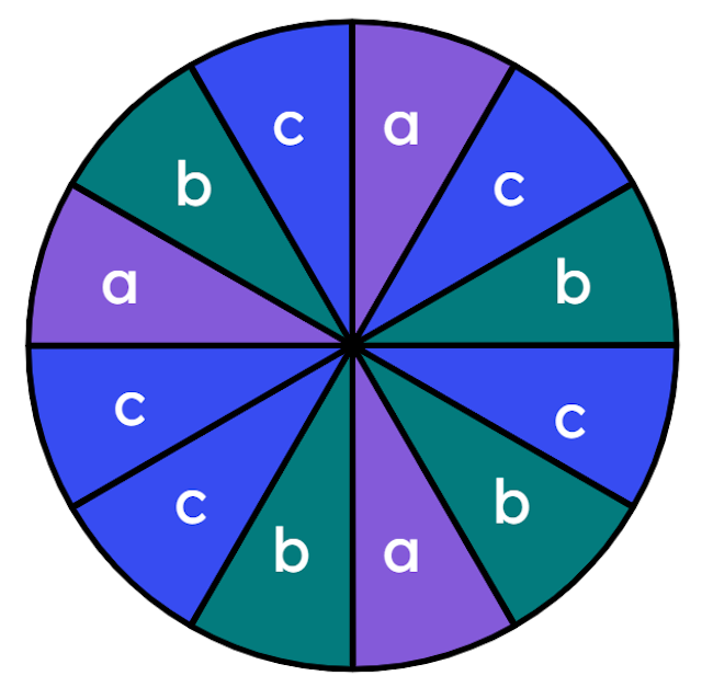 Match each letter to the fraction of the circle that is labelled with that letter.