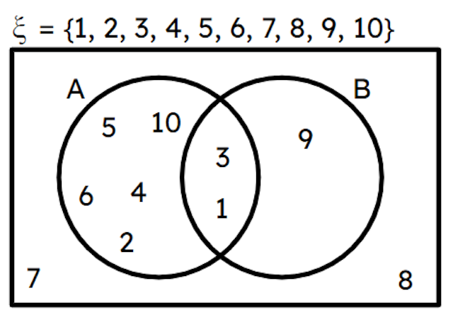 Which outcome tree matches this Venn diagram?