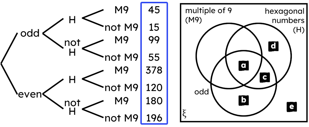 An image in a quiz