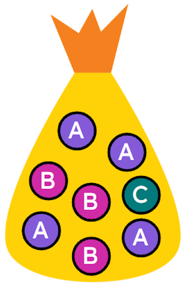 What is the probability that the letter B is selected at random from this bag? 