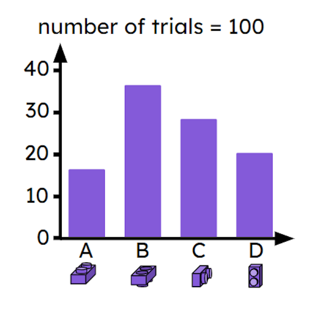 An image in a quiz