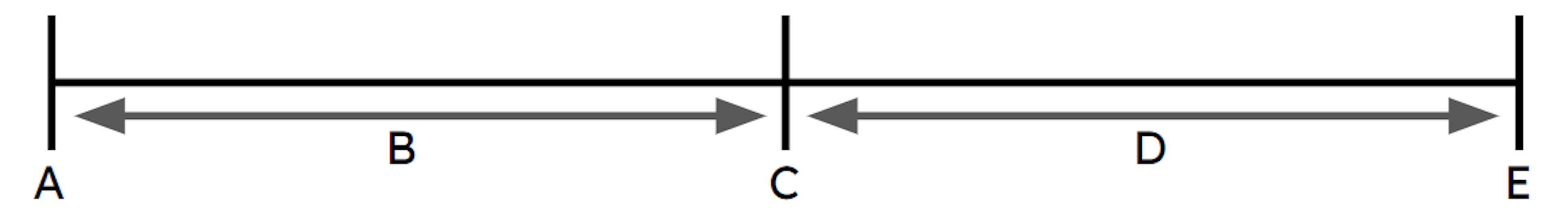 Which letter on the probability scale represents a probability of 0.5?