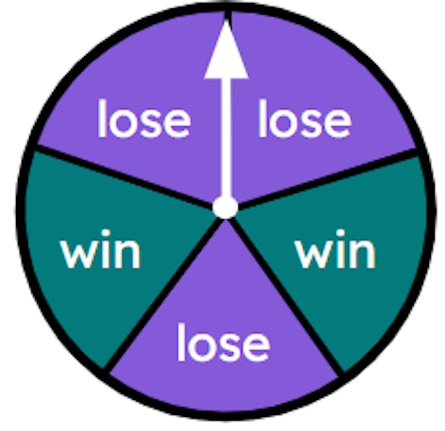 The spinner is divided into equal-sized sectors. What fraction of the spinner is labelled 'win'?