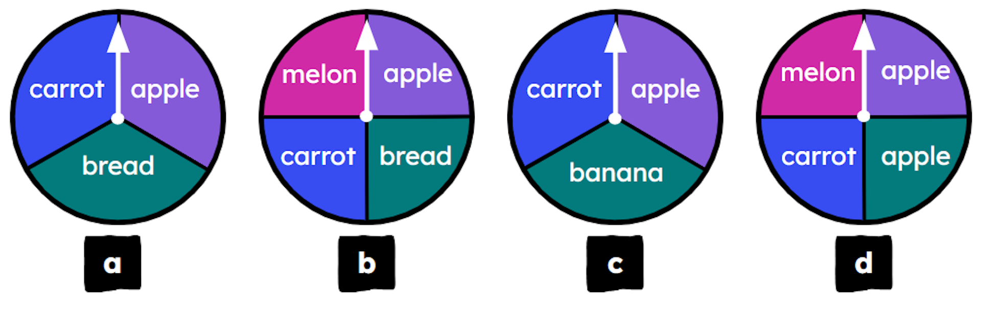 Match the spinner to the possible outcomes.