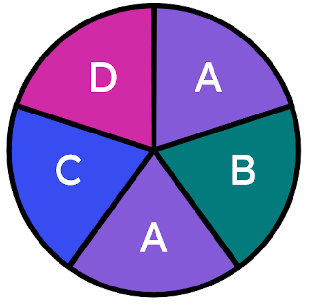 Andeep carries out the following trial: spinning this spinner once. Which of these is the sample space of distinct outcomes for Andeep's trial?