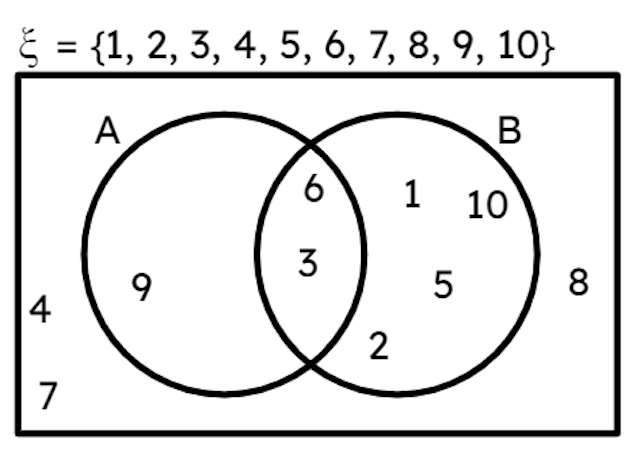 Based on the Venn diagram, which numbers belong to both sets A and B?