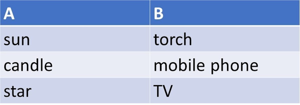 Which is the correct pair of column headings for the table?  