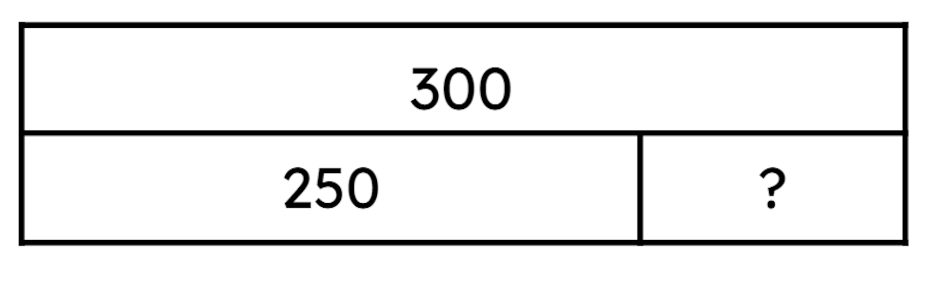 What is the missing part in this bar model?