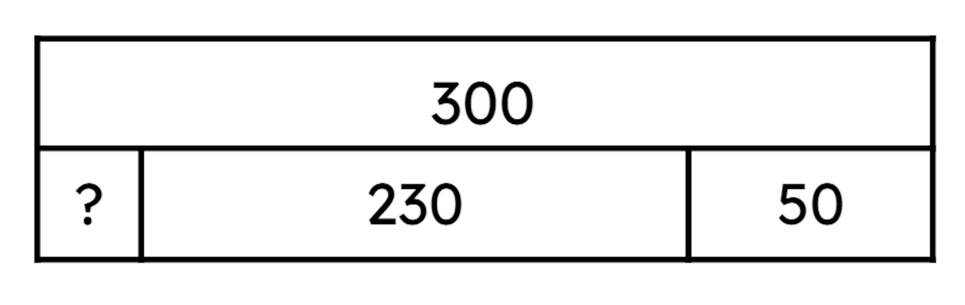 What is the missing part in this bar model?