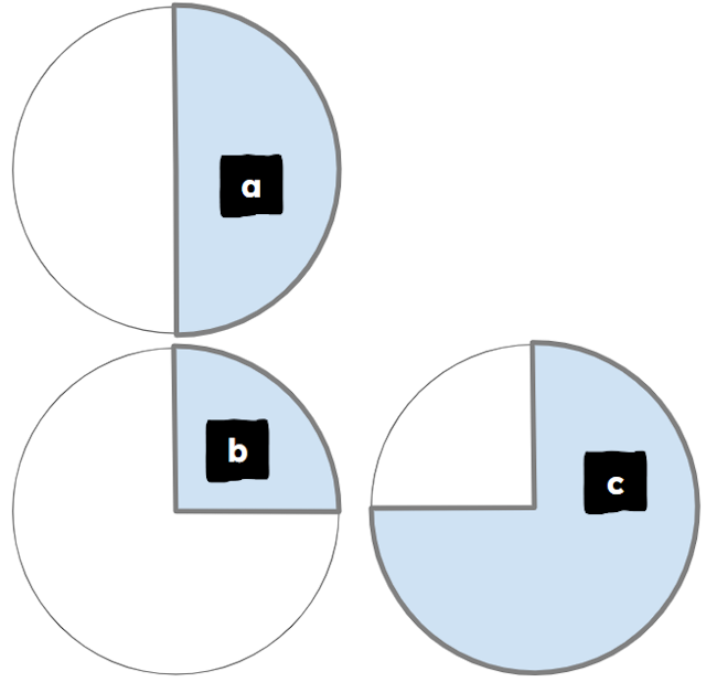 The circle represents a clock. Match the shapes to the times they represent. 