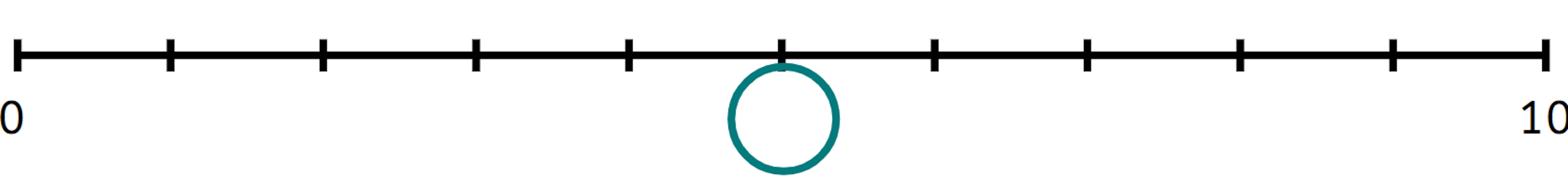 Which number is in the middle of this number line?