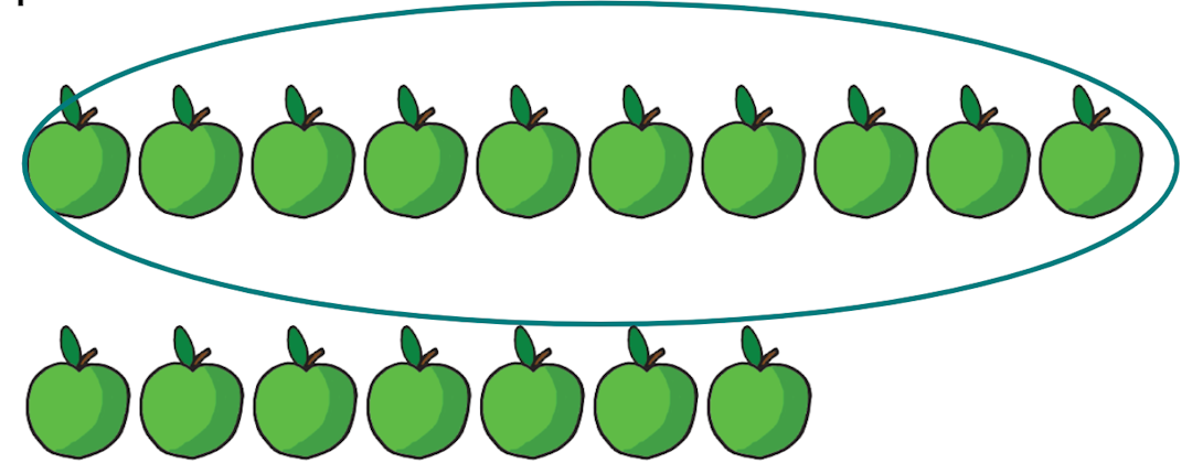 Which place value chart represents the apples?