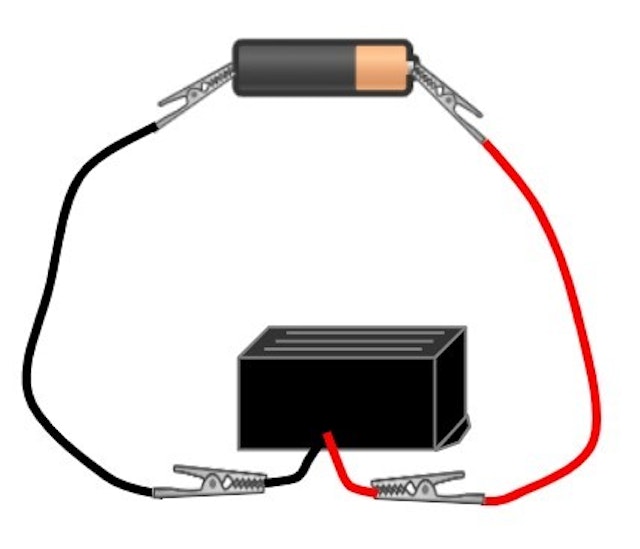 A. The positive connector is connected closest to the positive end of the cell.