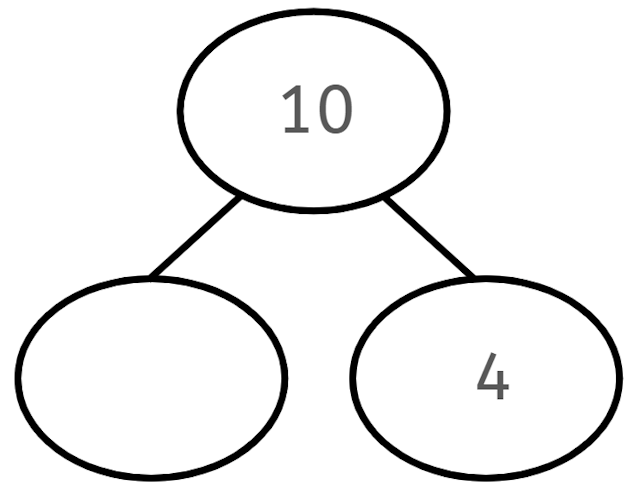 10 is the whole. 4 is the subtrahend. What is the difference?