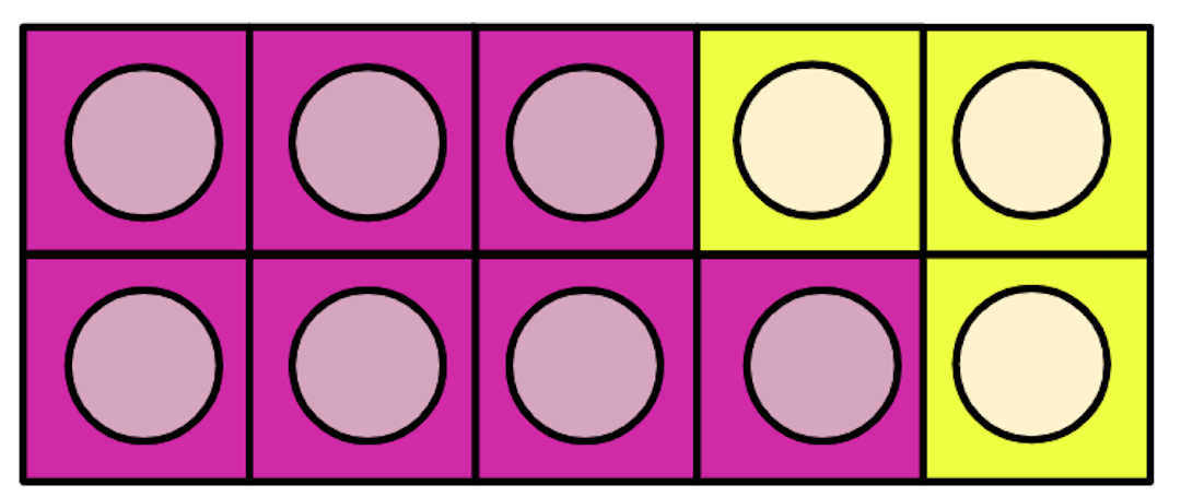 Use the image to find the missing subtrahend. 10 - <span class="blank">______</span> = 3