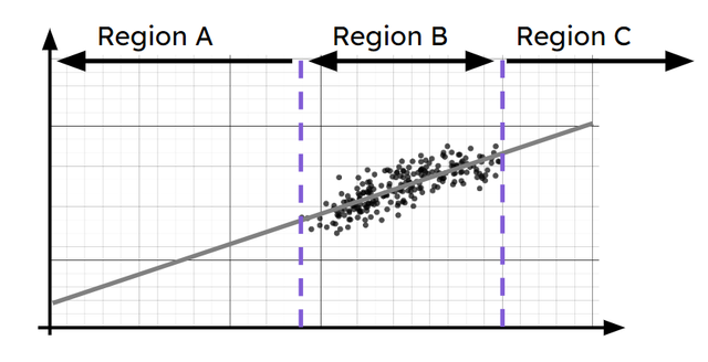 Lesson: Outliers in scatter graphs | Foundation | KS4 Maths | Oak ...