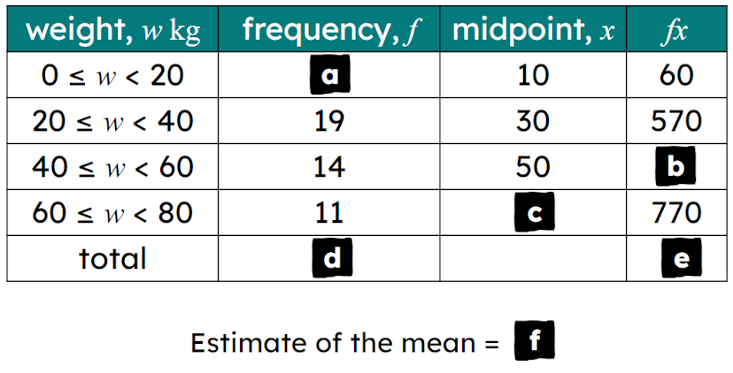 An image in a quiz