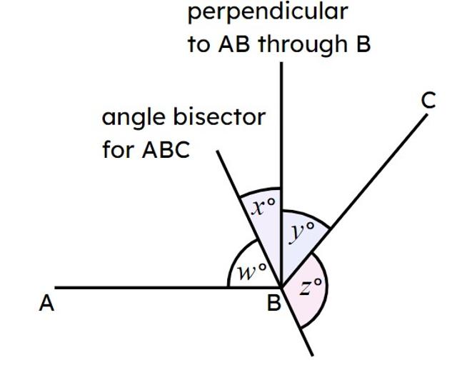 An image in a quiz