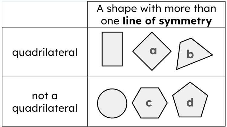 An image in a quiz