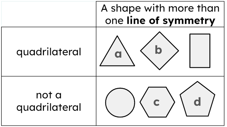 An image in a quiz