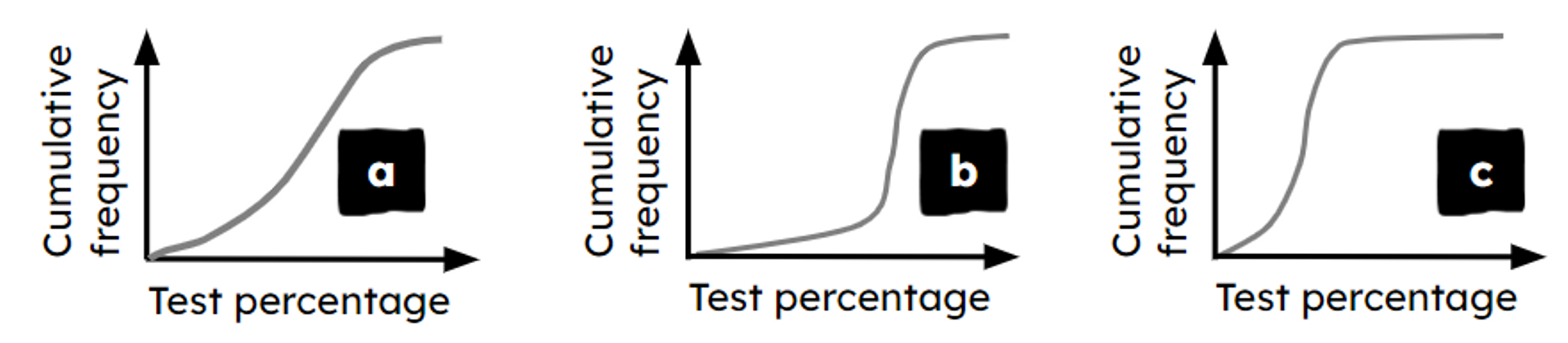 An image in a quiz