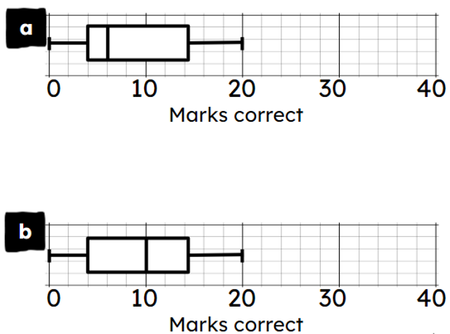 An image in a quiz