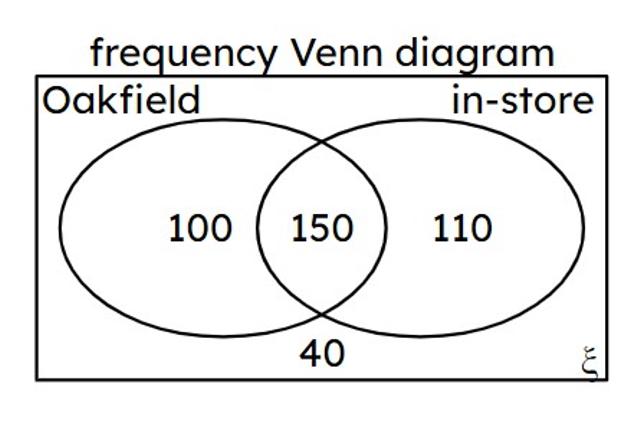 An image in a quiz