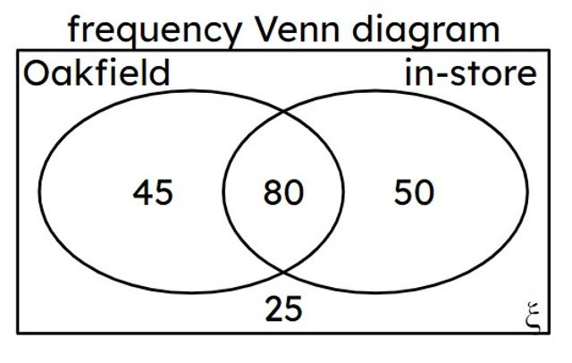 An image in a quiz