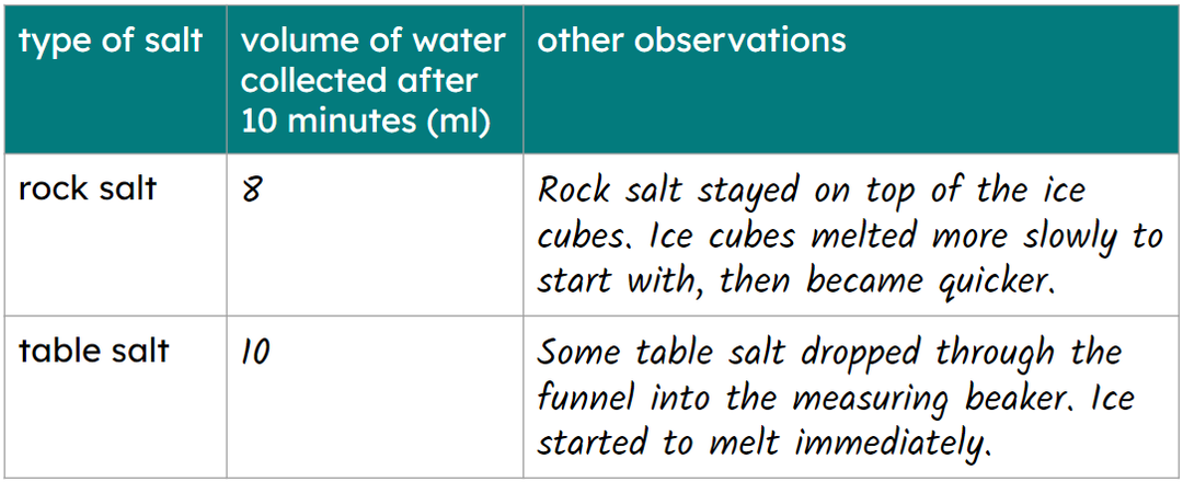 An image in a quiz