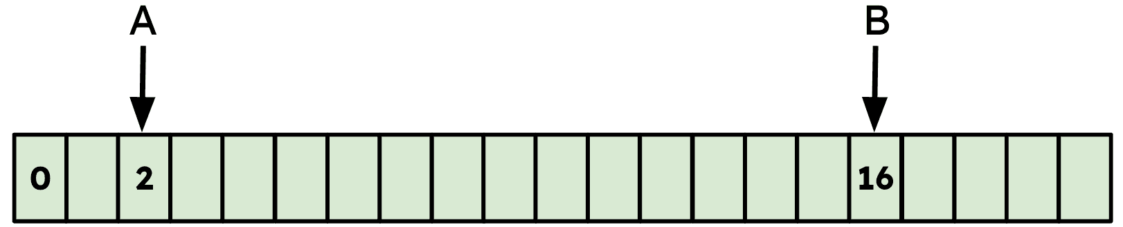 An image in a quiz
