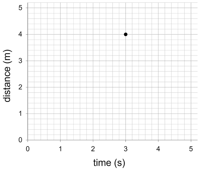An image in a quiz