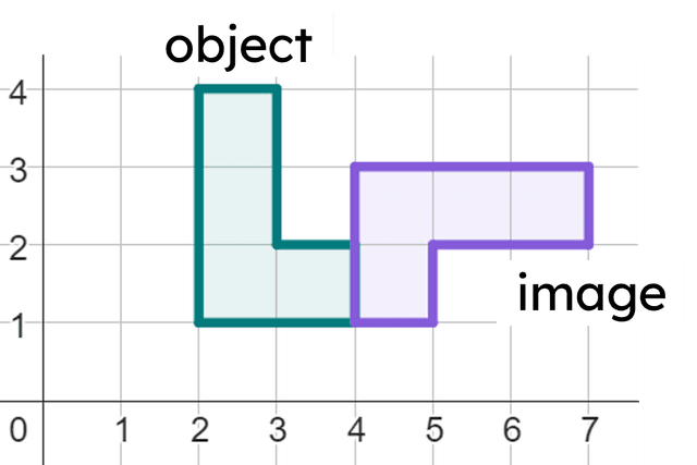 An image in a quiz