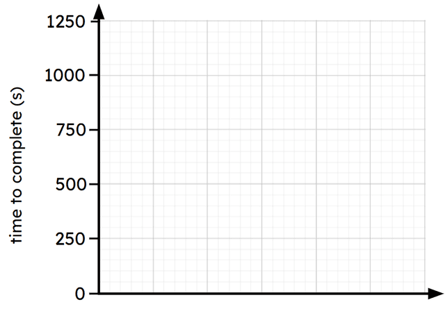 An image in a quiz