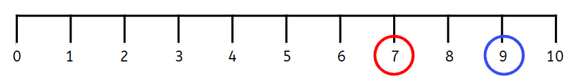 An image in a quiz