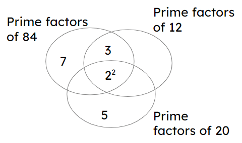 An image in a quiz