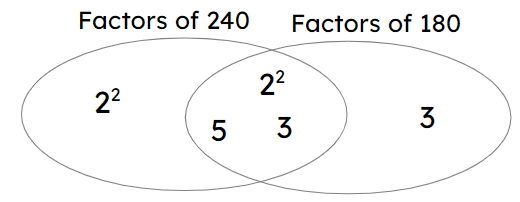 An image in a quiz