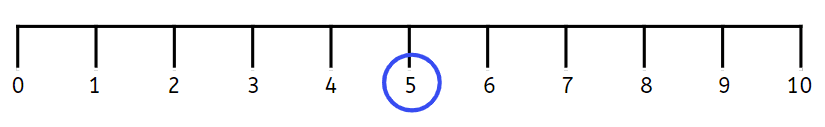 An image in a quiz