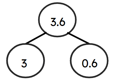 An image in a quiz