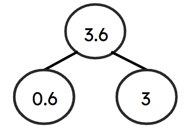 An image in a quiz