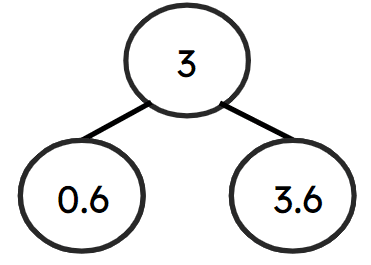 An image in a quiz