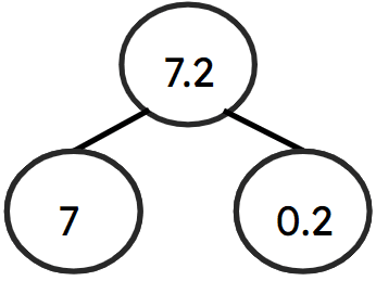 An image in a quiz