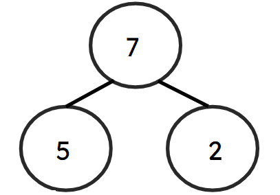 An image in a quiz