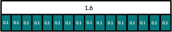 An image in a quiz