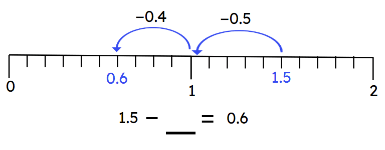 An image in a quiz