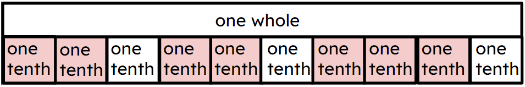 An image in a quiz