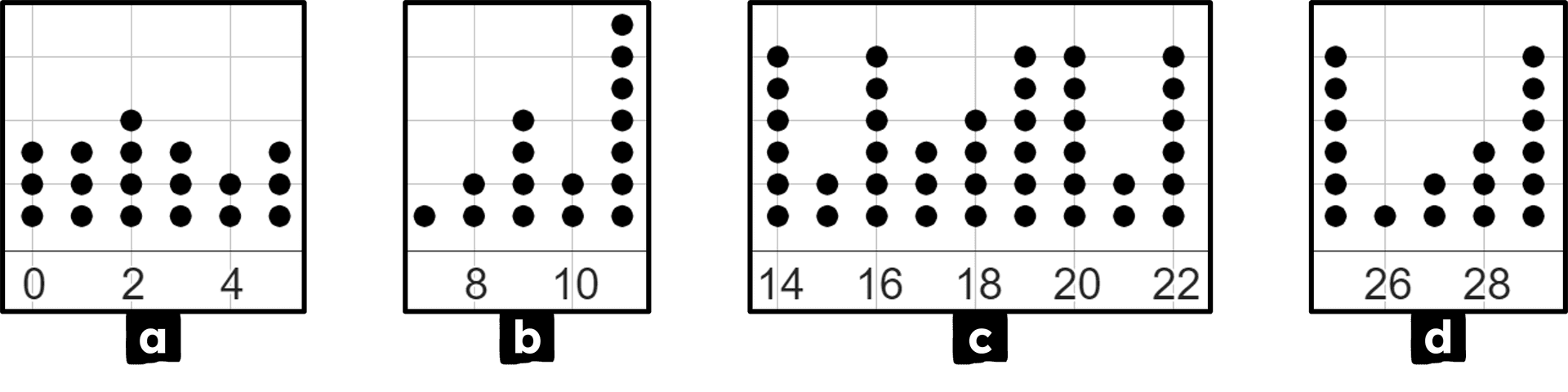 An image in a quiz