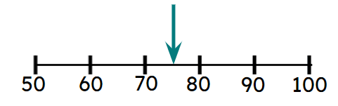 An image in a quiz