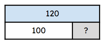 An image in a quiz
